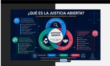 Conamaj participa en Semana de Gobierno Abierto 2026 en foros internacionales